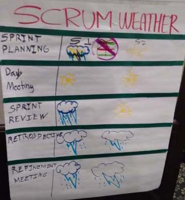 Scrum Weather